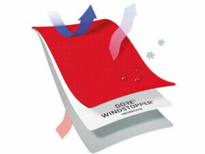 An illustration of the water-resistant properties of the Windstopper products.
