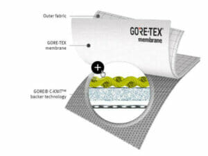 An illustration of the GORE® C-KNIT™ backer technology construction.