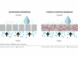 Sympatex: Environmentally-friendly windproof and waterproof protection